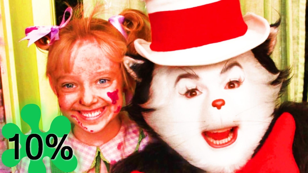 Critics were WRONG about CAT IN THE HAT