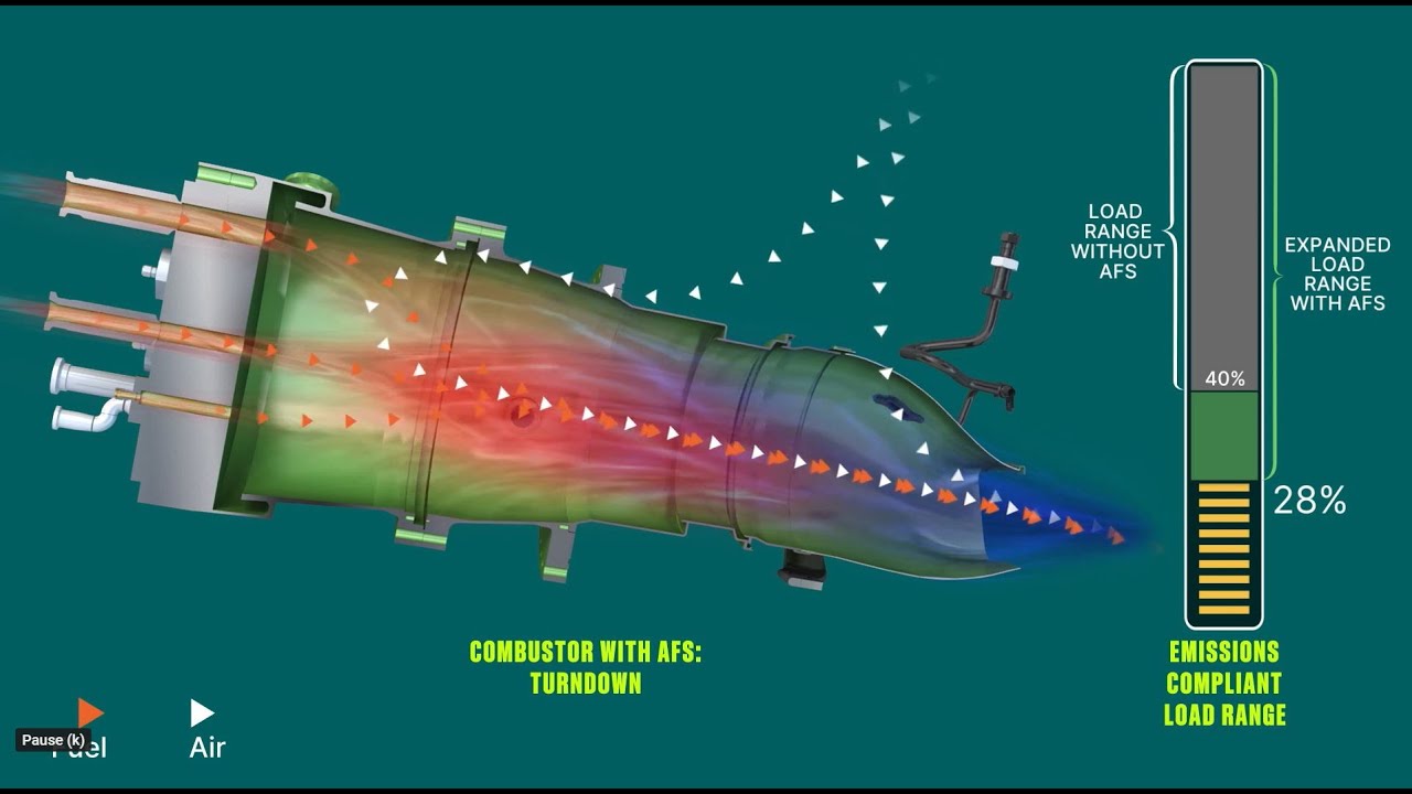 7F axial fuel staging (AFS) | GE Vernova