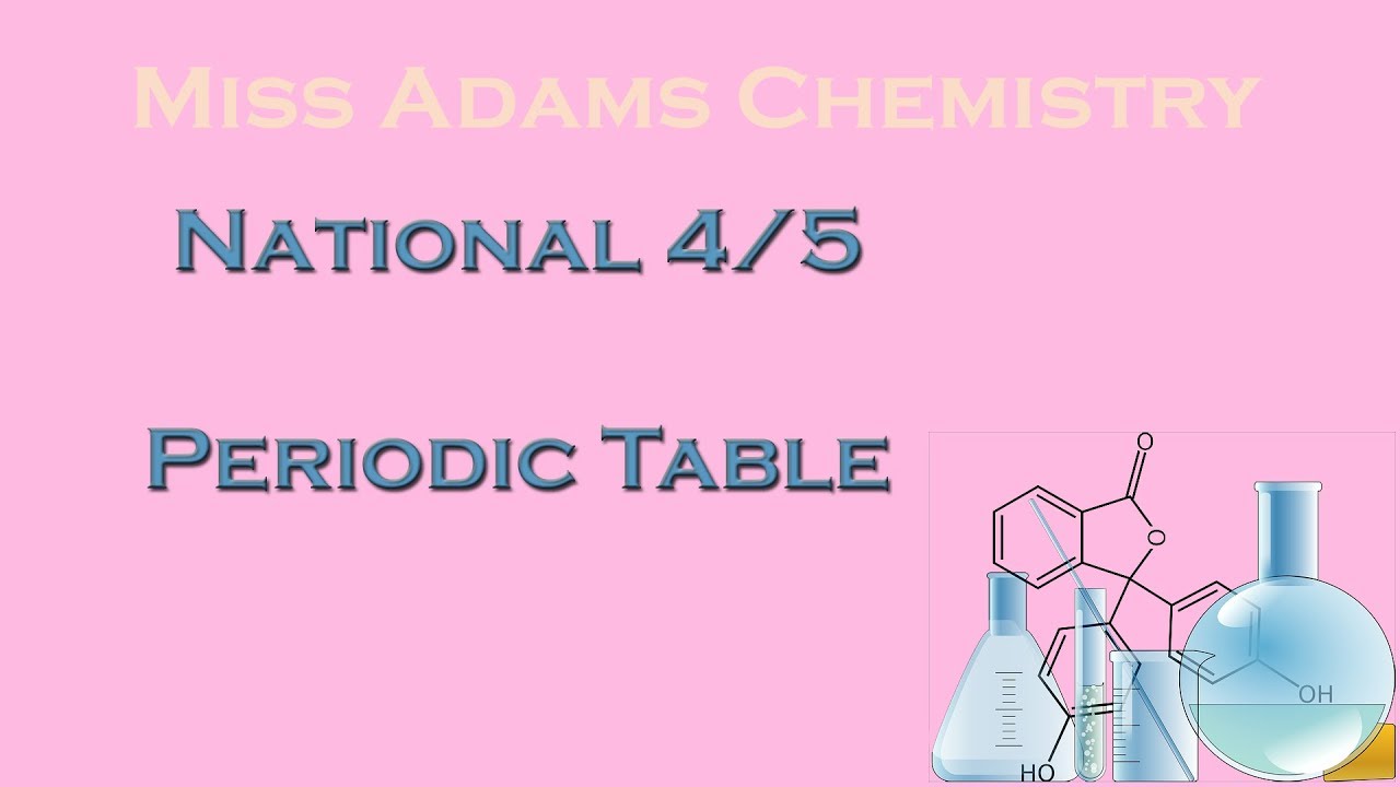 National 4/5: Periodic Table
