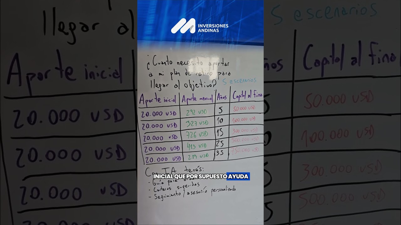 &iquest;Cu&aacute;nto debo aportar mensualmente a un plan de retiro para llegar al objetivo?