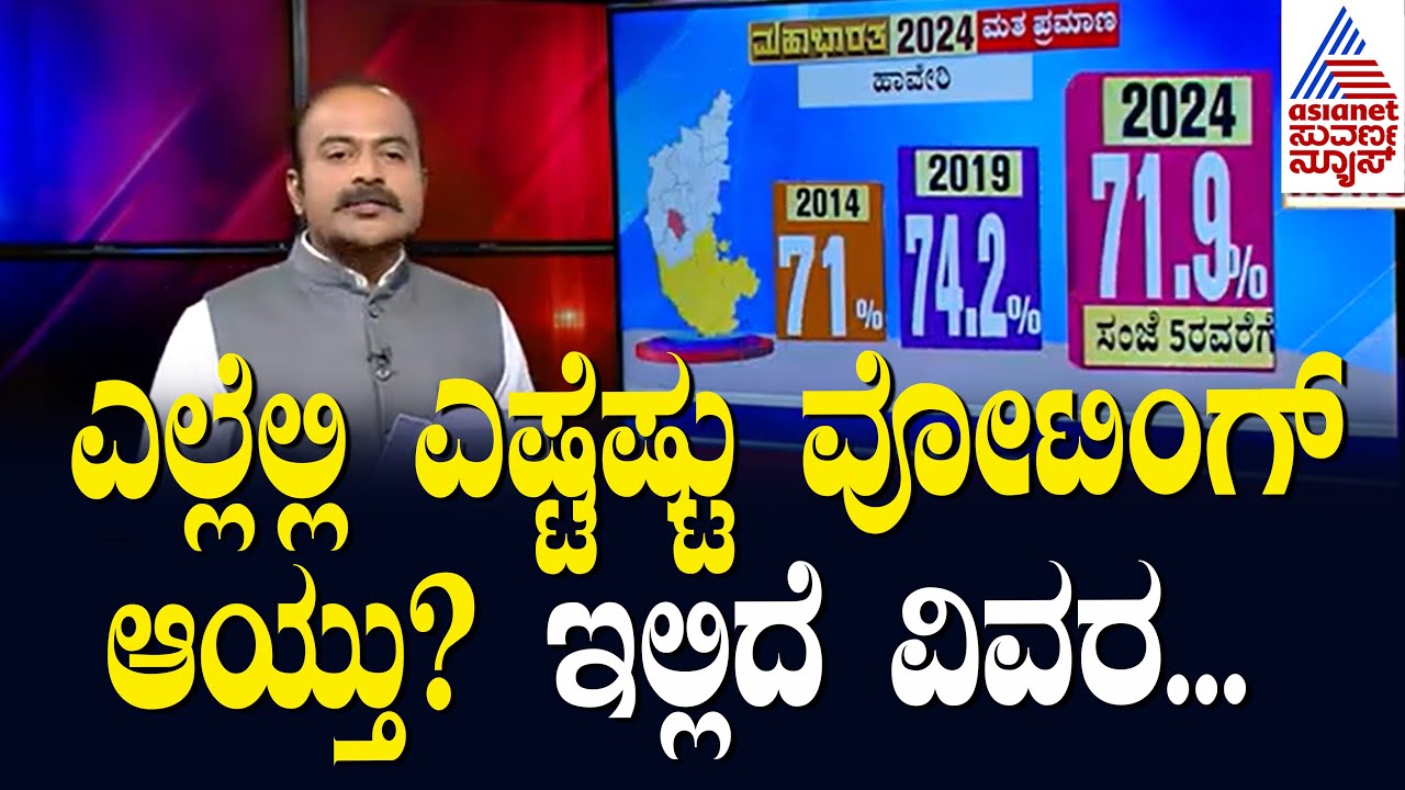 ಕರ್ನಾಟಕದಲ್ಲಿ ಹೇಗಾಯ್ತು ಎರಡನೇ ಹಂತದ ವೋಟಿಂಗ್? Karnataka Voting Percentage | Lok Sabha Election 2024