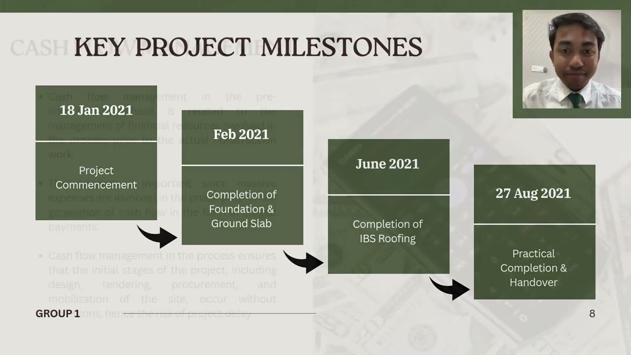 VIDEO PRESENTATION: BQS 560 PROJECT MANAGEMENT GROUP 1
