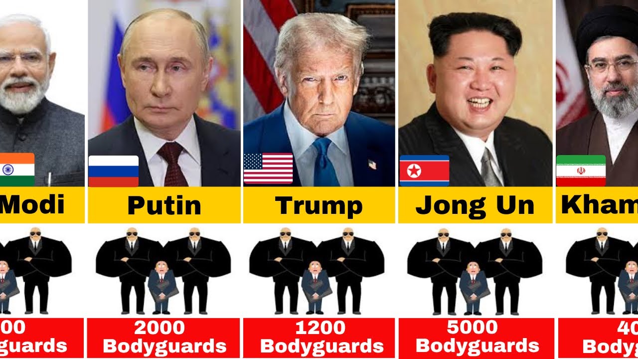 195 Countries&rsquo; Leaders and the Number of Bodyguards They Have