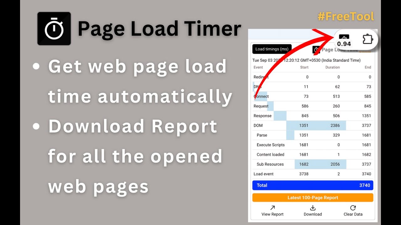 #PageLoadTimer: Get WebPage Load Time Automatically | Download Report for All Pages with Load Time