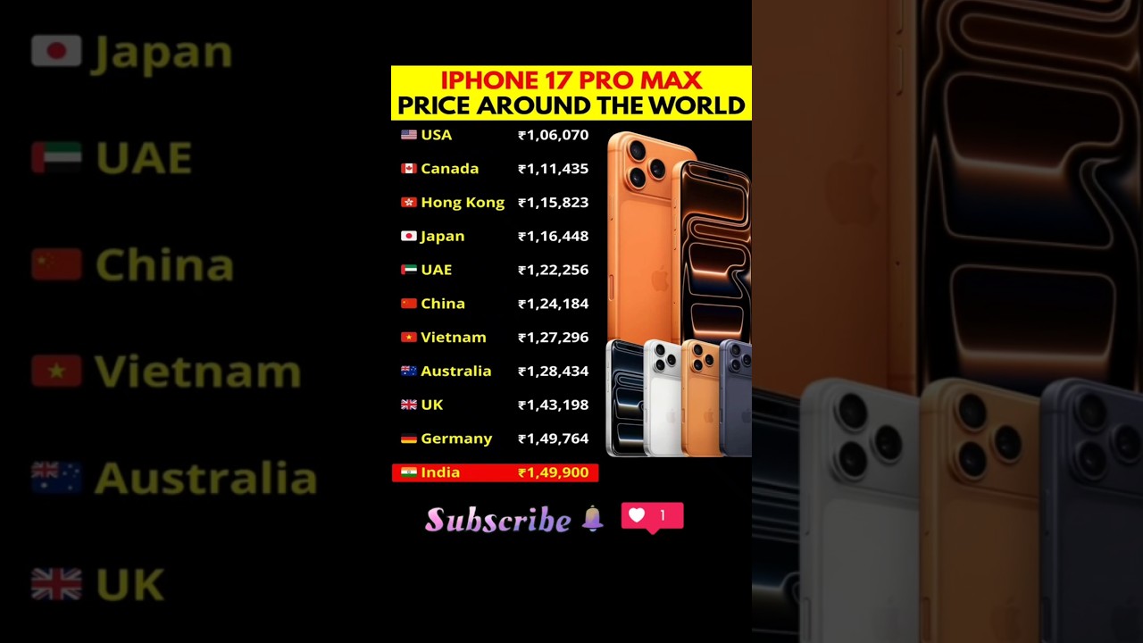 iPhone 17 Pro Max Price Around the World &ndash; You&rsquo;ll Be Shocked! 📱🌍 #iphone17