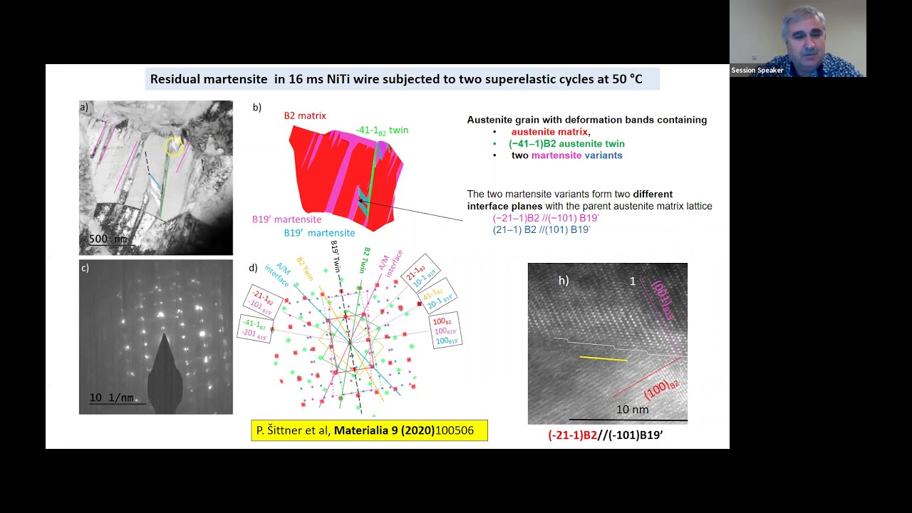 Lattice defects generated by cyclic thermomechanical loading of nanocrystalline NiTi wires