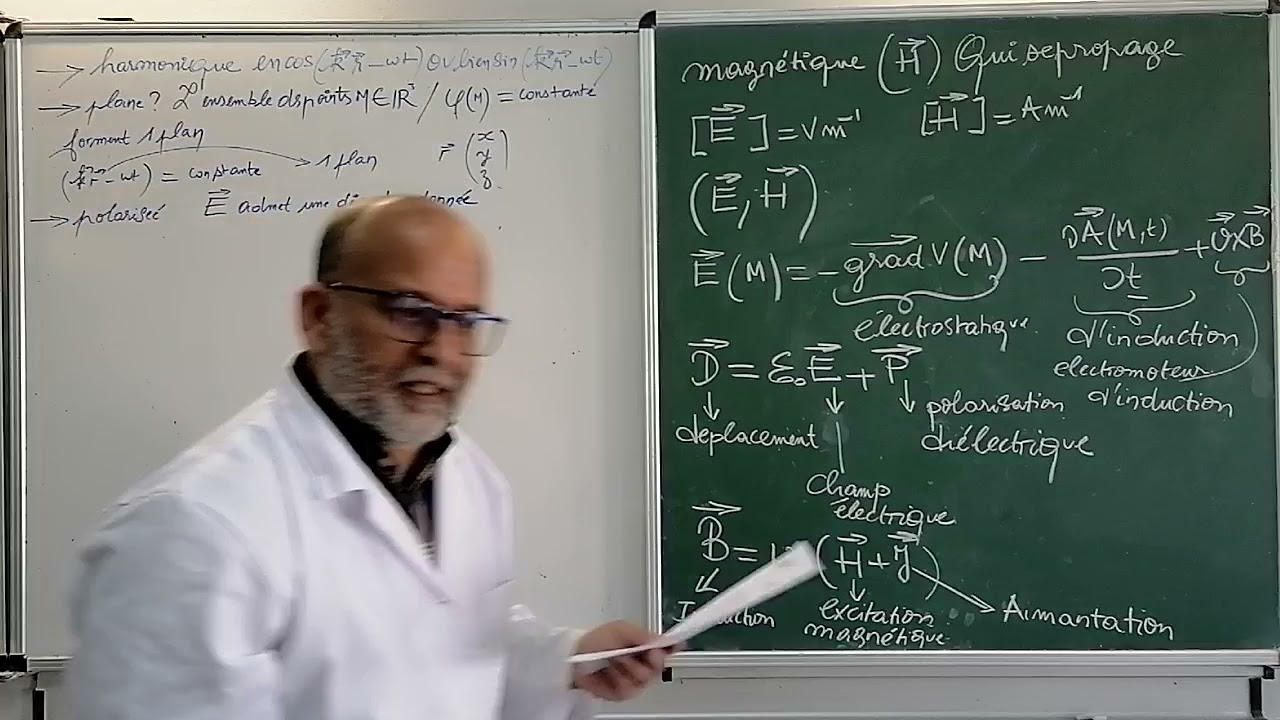 Optique 2, Série Numéro 1, Exercice Numero 2,