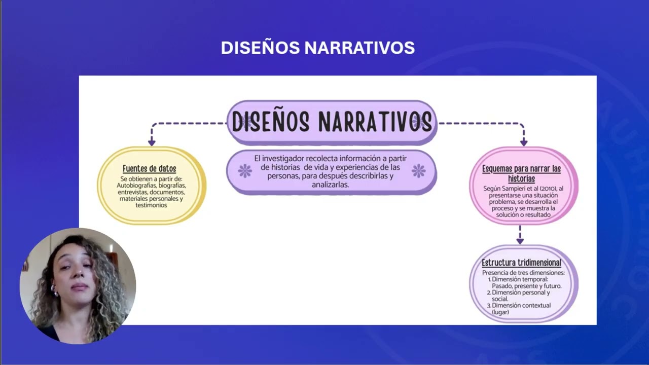 Diseños de Investigación Cualitativa
