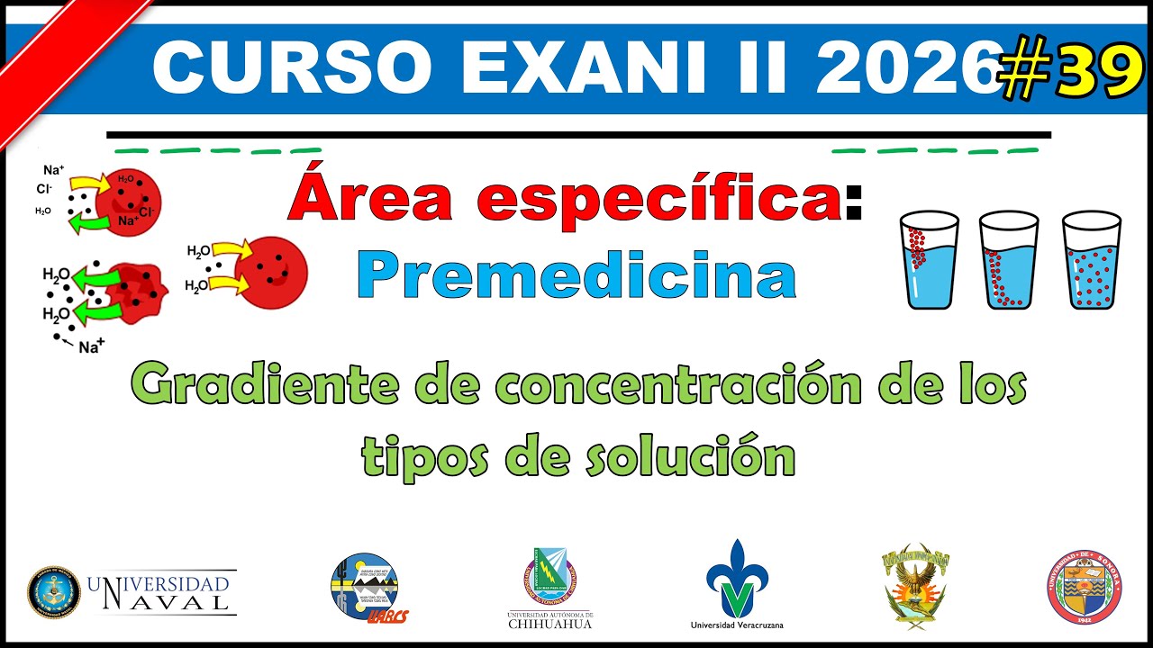Curso EXANI II 2026 Premedicina: Gradiente de concentración de los tipos de solución #39
