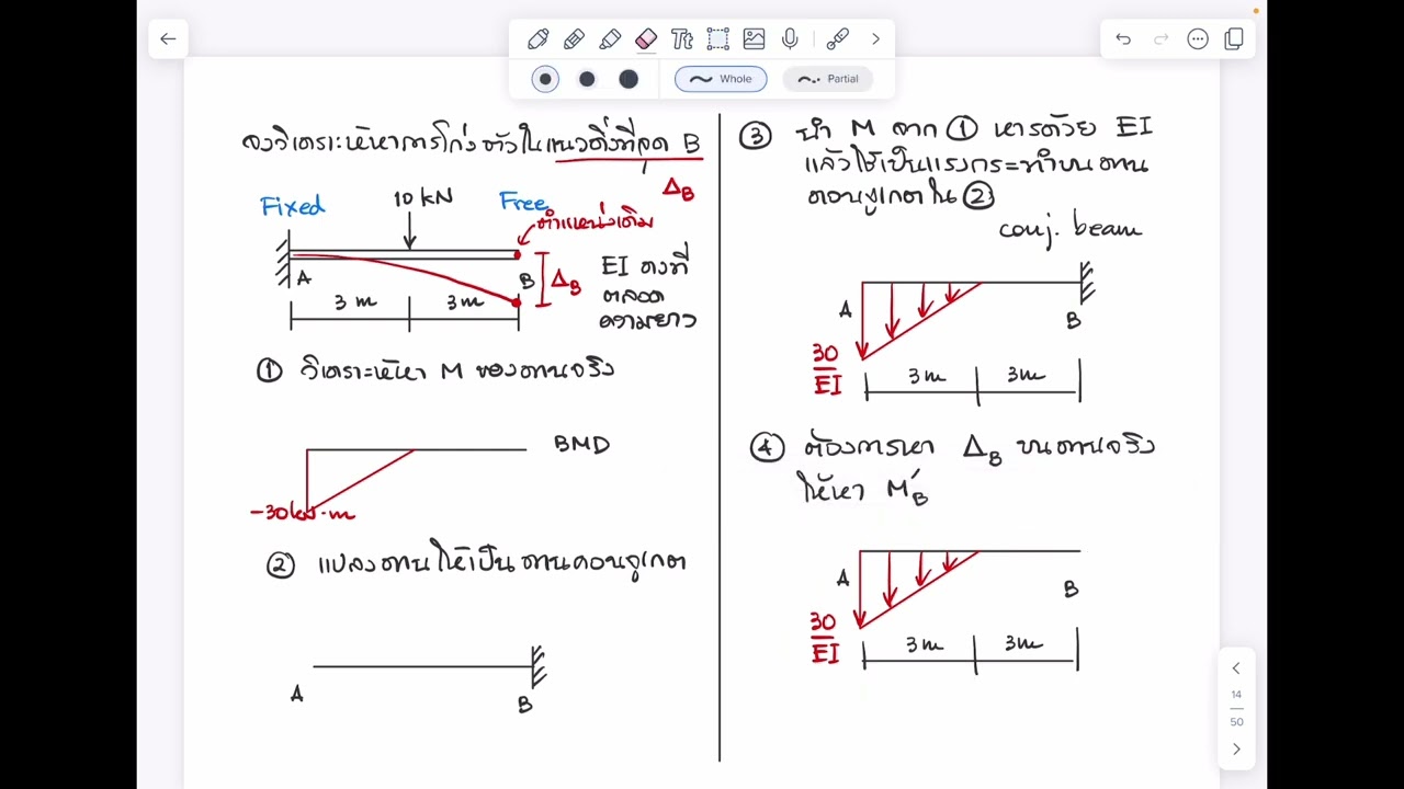 4-1 Conjugate beam example