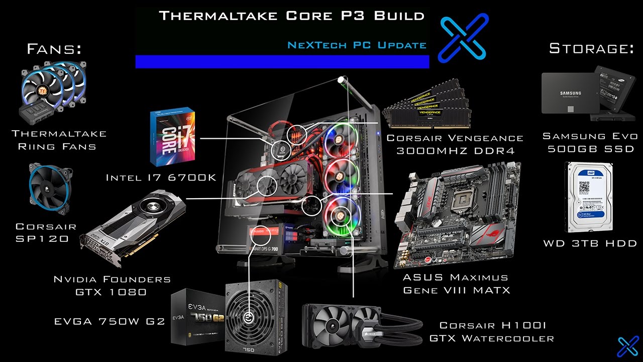 Thermaltake Core P3 Build (NeXTech PC Update)