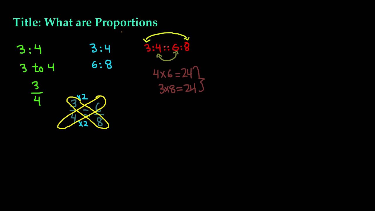 What are Proportions - 7th Grade Math