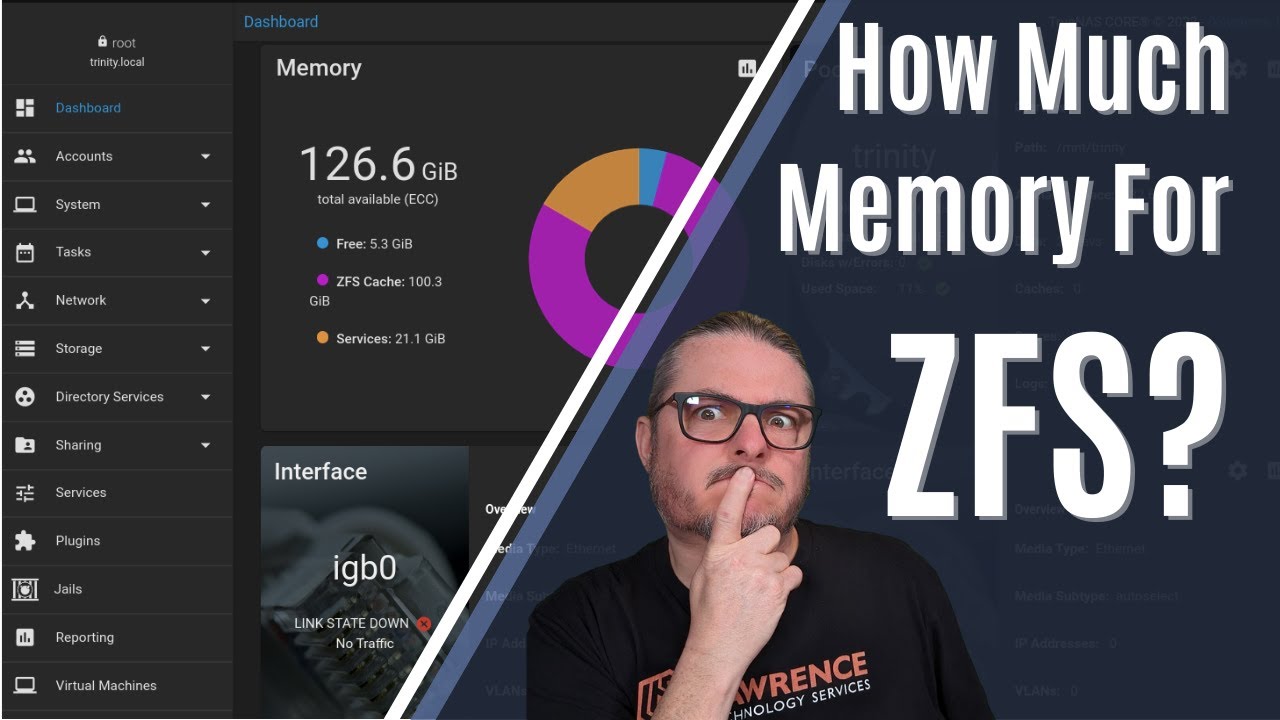 Сколько памяти нужно ZFS и должна ли она быть ECC?