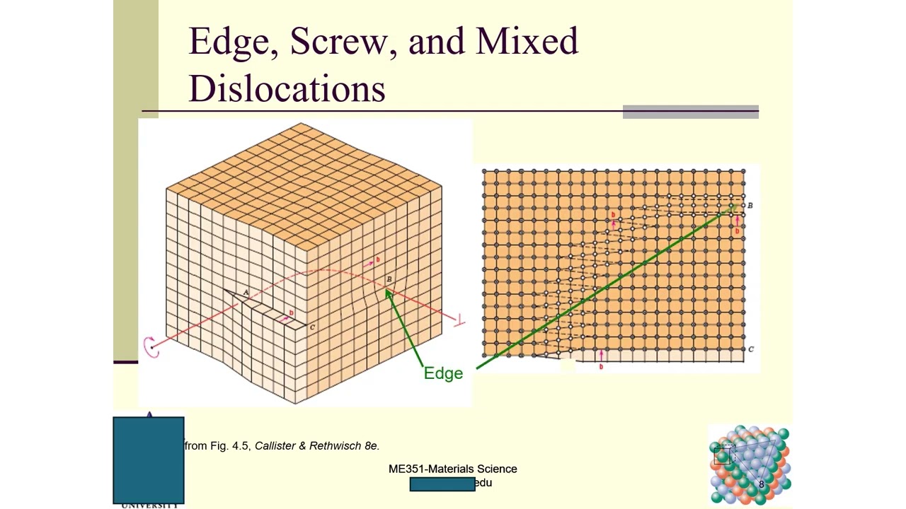 Materials Science Lecture 6