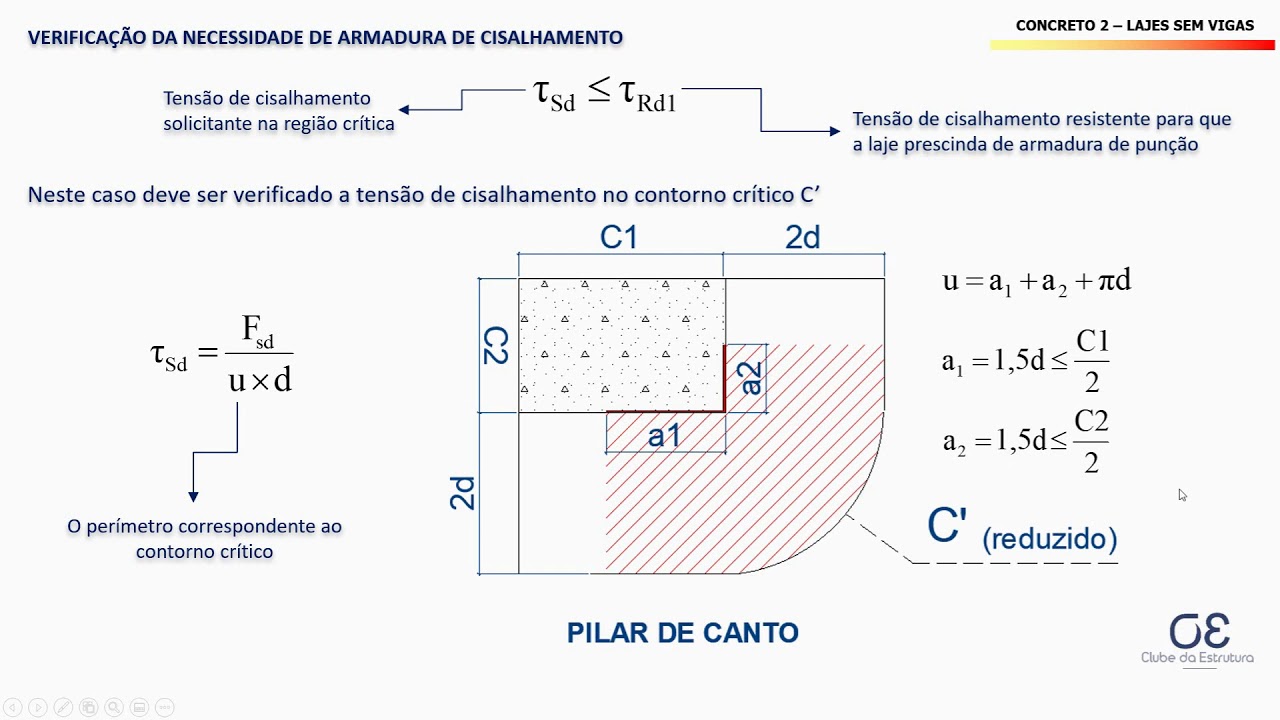 LAJE LISA   AULA 3   PUNÇÃO 1