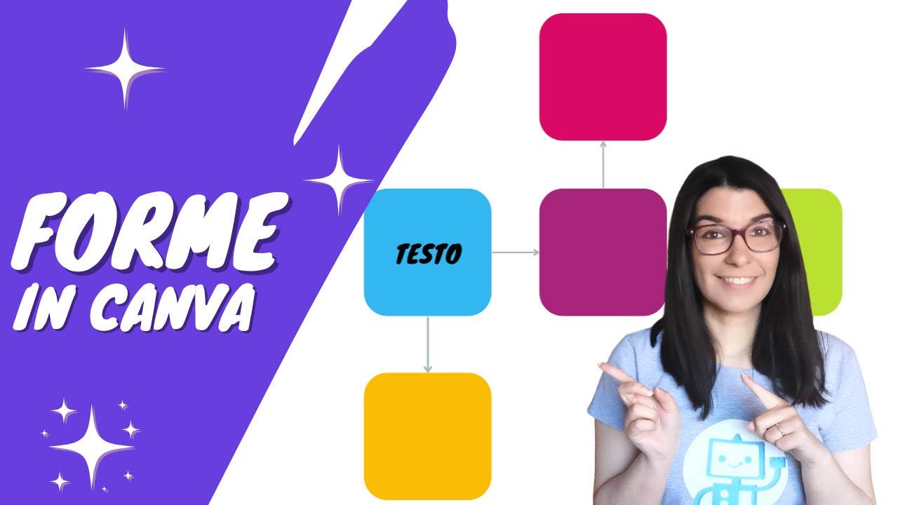 Nuove Forme in Canva: mappe, diagrammi, testi e tanto altro