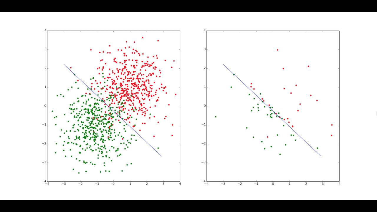 Perceptron Training Animation - Active Learning