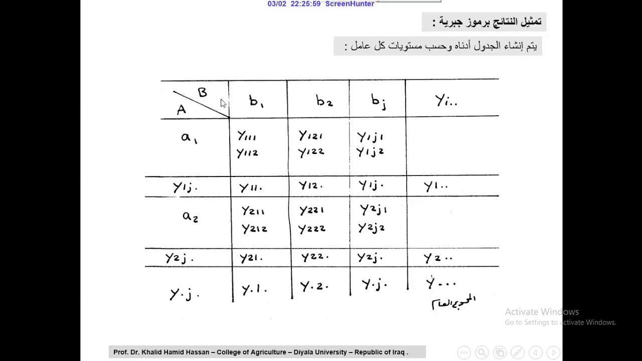 Factorial Experiments