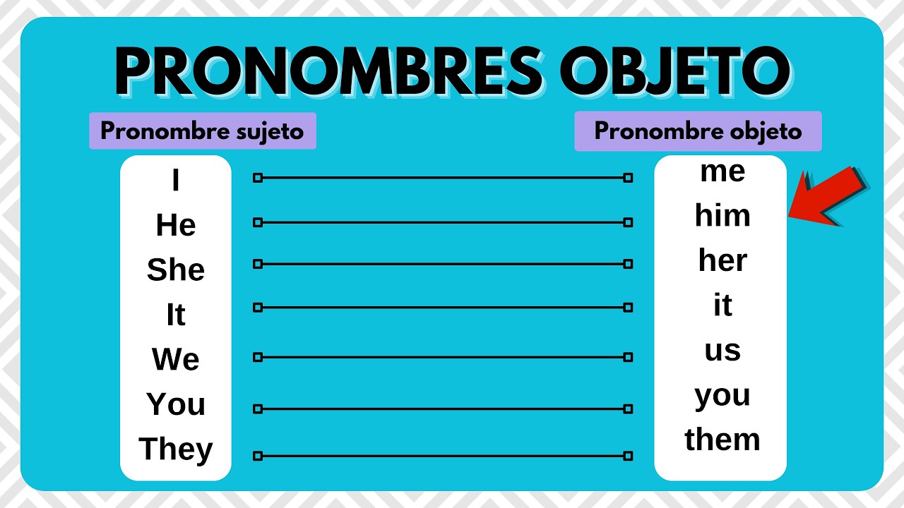 Pronombres objeto en inglés explicación en español