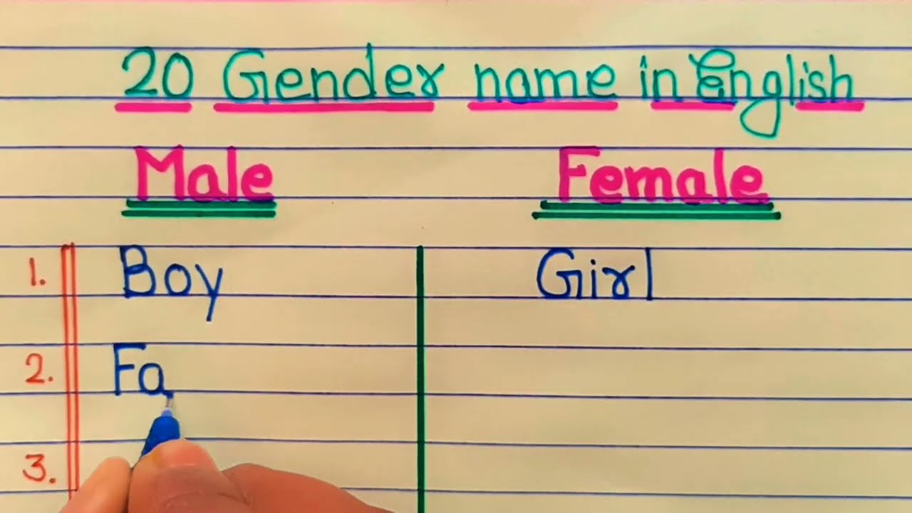 20 Gender name in English ✍️20 Gender-male and female Names in English ✍️Gender Name