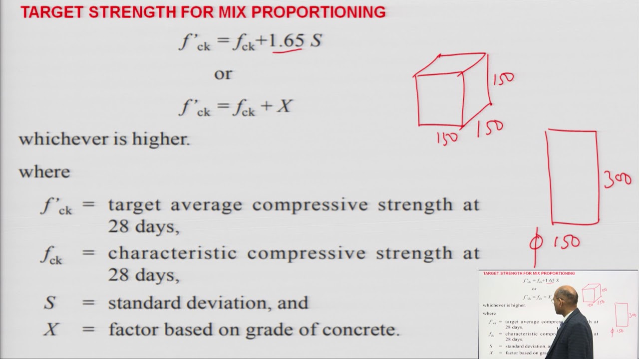 ACI Method of Concrete Mix Design