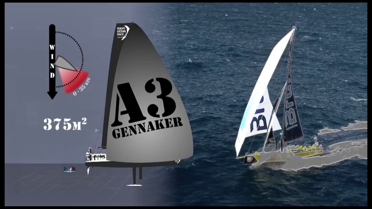 Velas de un Volvo Ocean 65