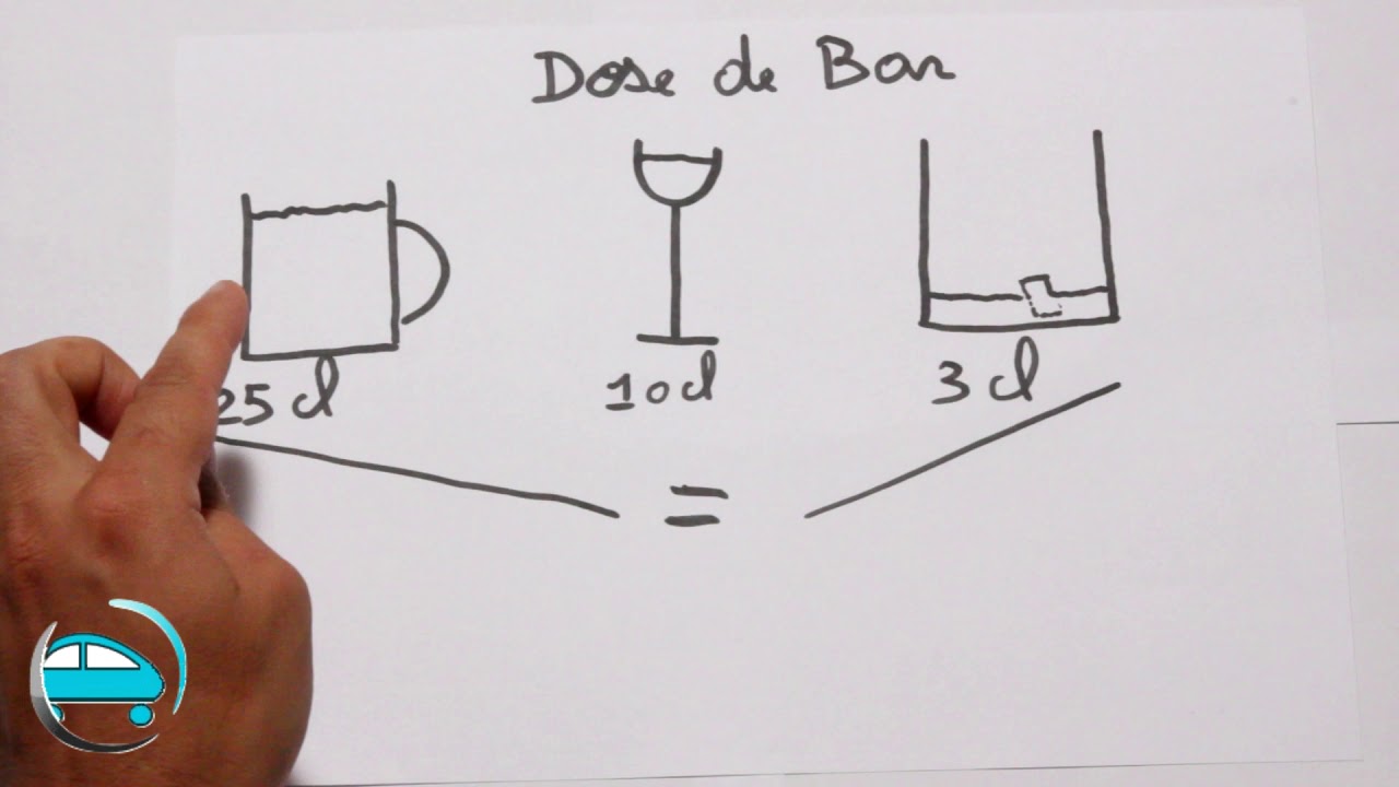 Cours de Code de la route. L'ALCOOL (JeVeuxMonPermis.fr)