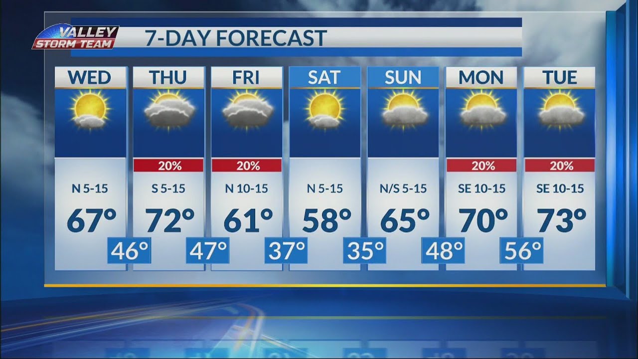 Warming up but weekend cools down again