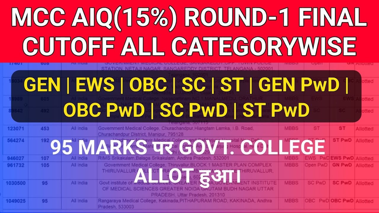 NEET 2022 | MCC AIQ(15%) Round-1 Final All CategoryWise CUTOFF | 95 Marks पर Govt. College मिला।👍👍