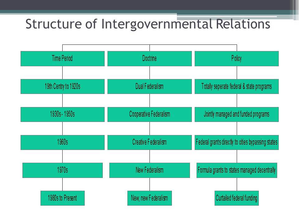 The Machinery of Government