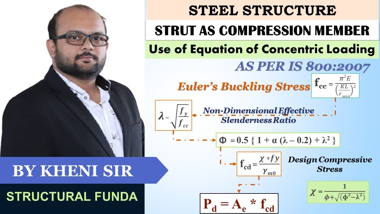 How Concentric Loading Equation used for Strut | ISA Section | IS 800:2007 | Design Compressive Load