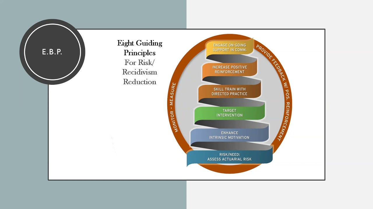 DHWU Teach Yourself: An Evidence Based Approach to Recidivism