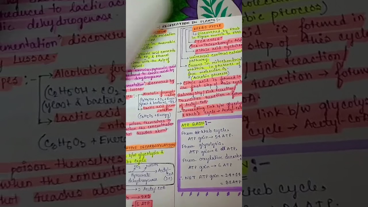 BIOLOGY LOVER STATUS 