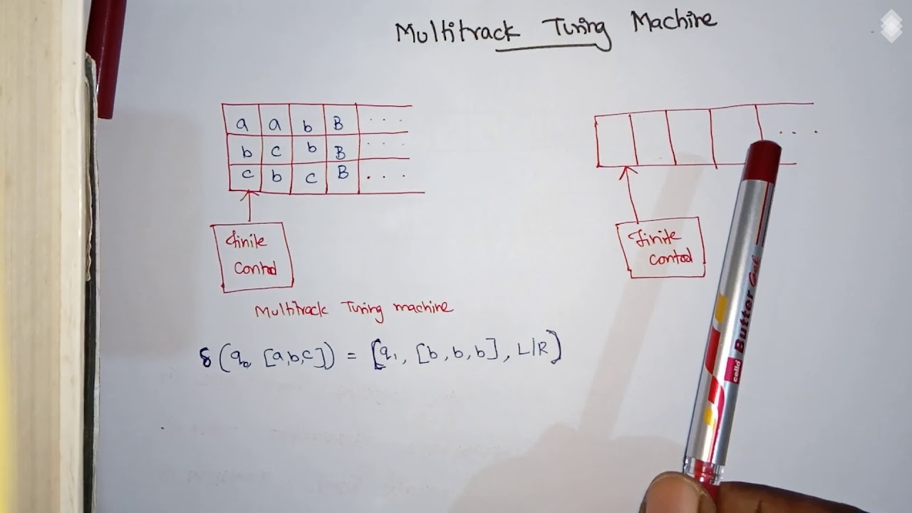 TOC Lec 51 - Multi track Turing Machine by Deeba Kannan