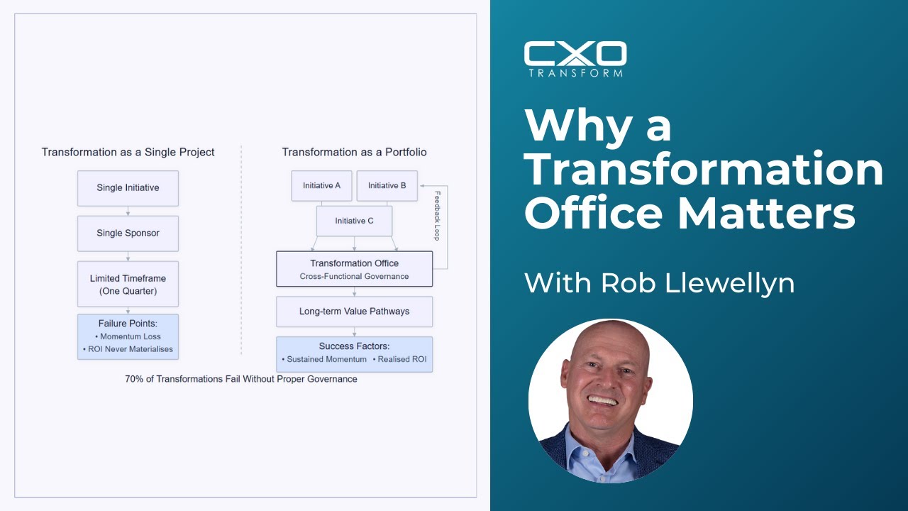 The Transformation Office Explained: Driving AI, Change, and Growth