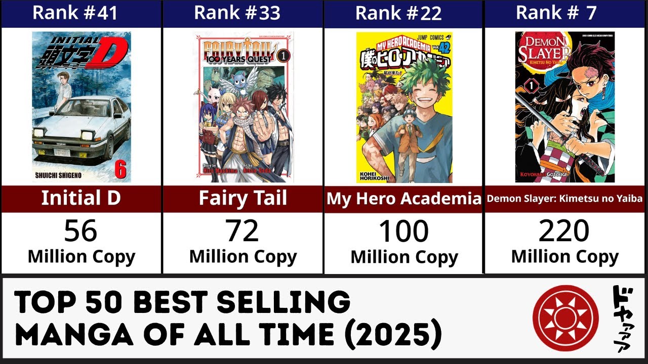 Top 50 Best Selling Manga In The World 2025