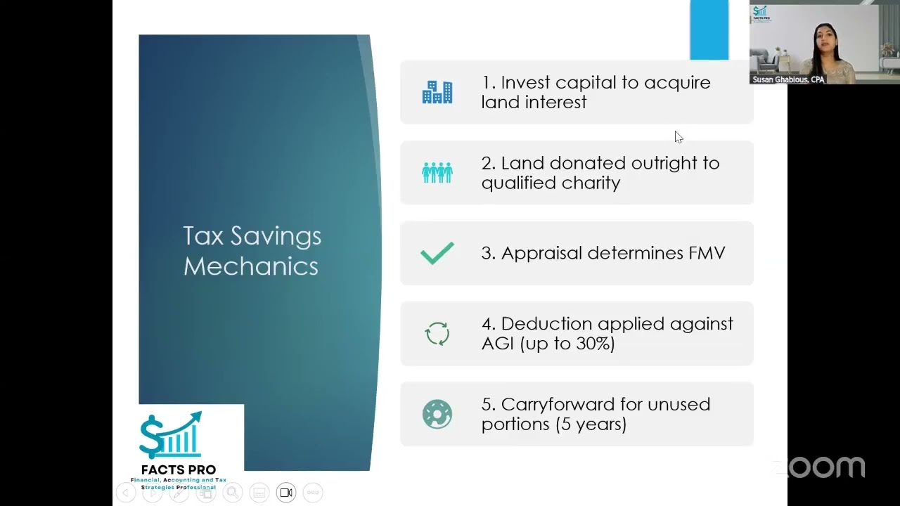Fee Simple Charitable Land Donation Explained