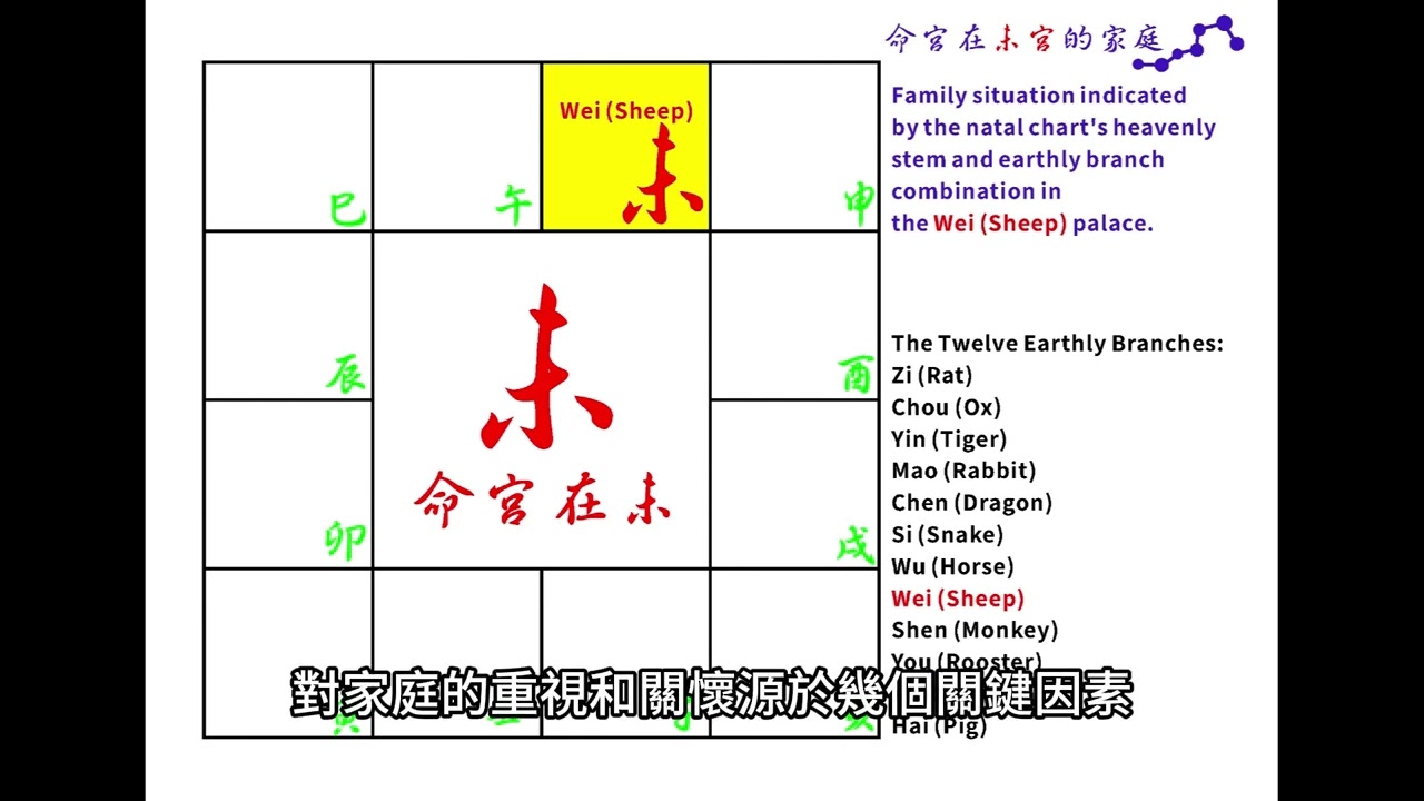 命宮在未宮的家庭(台灣繁體中文字幕)【紫微斗數學習筆記】