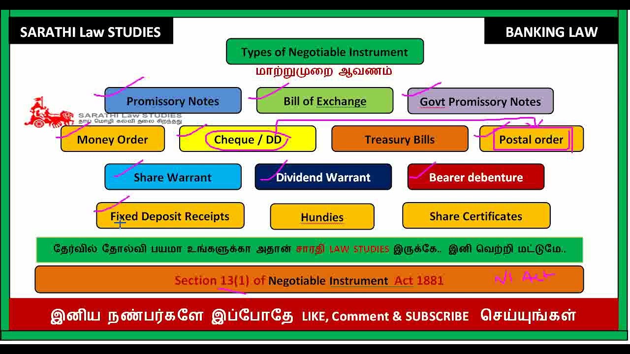 TYPES OF NEGOTIABLE INSTRUMENTS // PROMISSORY NOTE IN TAMIL // BANKING LAW IN TAMIL