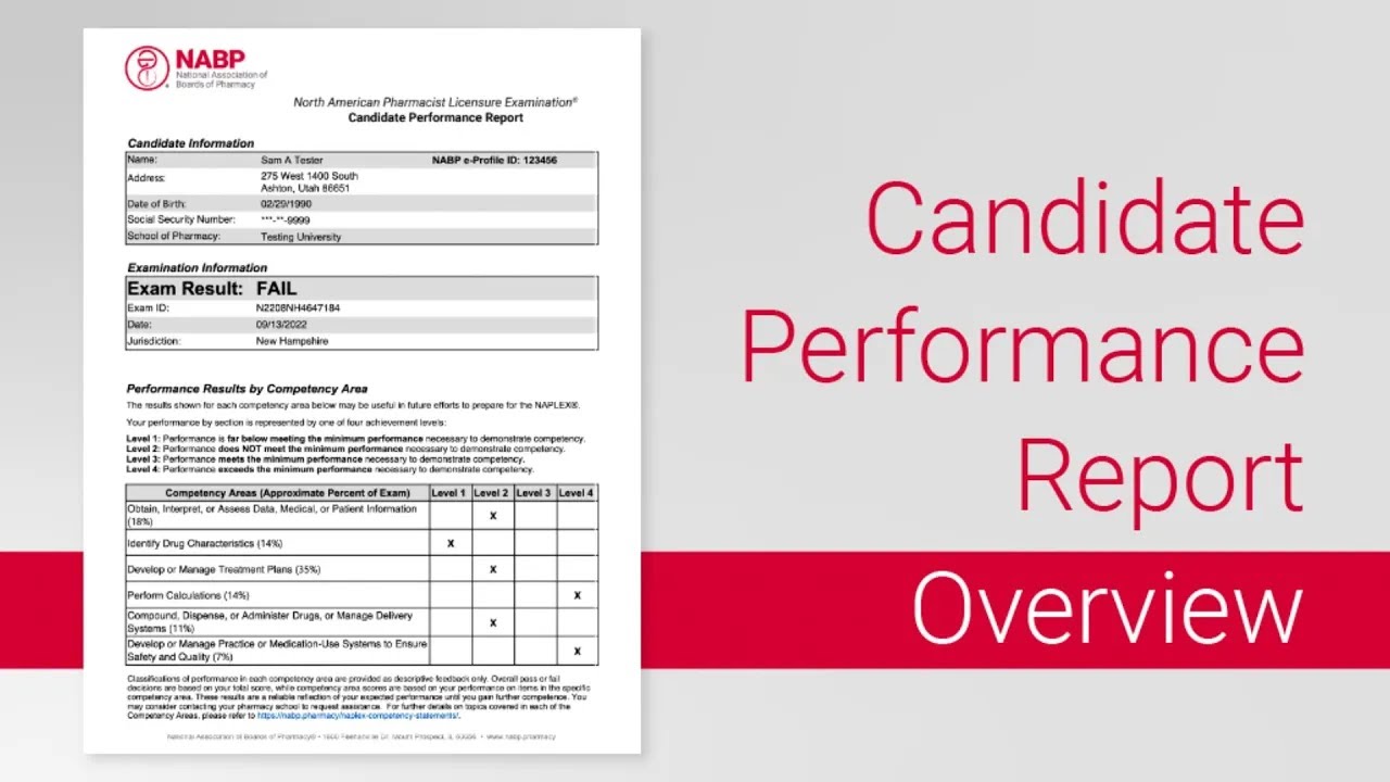 Performance Report Overview | NABP Exams