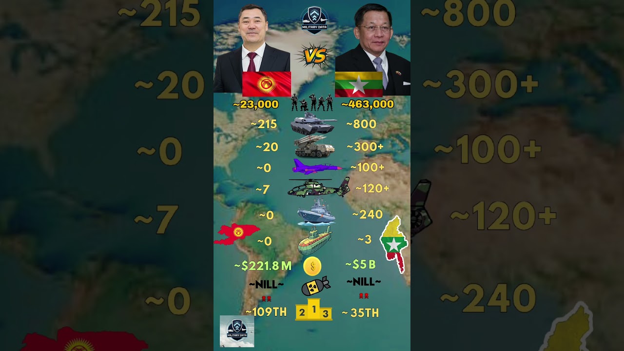 Kyrgyzstan ᴋɢ VS Myanmar ᴍᴍ Military 2026