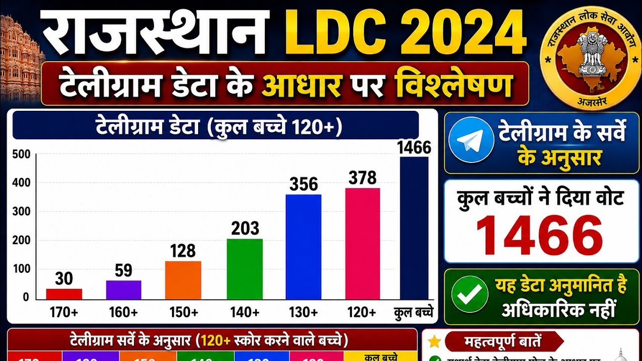 Rajasthan LDC Expected Cutoff 2026 | LDC Typing Call #LDCCutoff2026 #RajasthanLDC #LDCTypingCutoff 