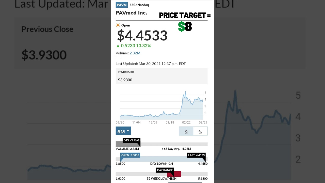 THIS PENNY STOCK IS A ROCKET &ndash; PAVM STOCK - BEST STOCK TO BUY NOW - #shorts
