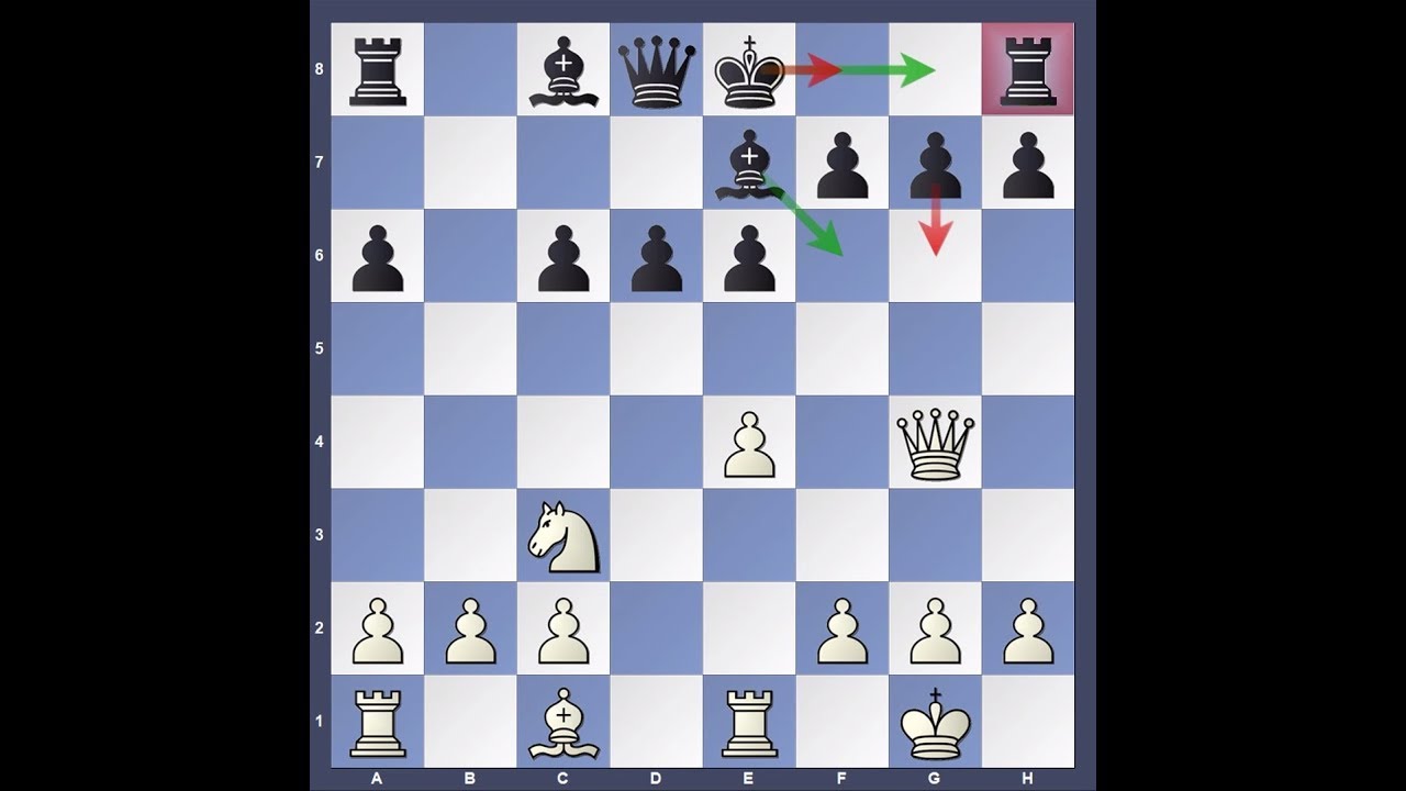 Dirty Chess Tricks against Sicilian - 13 (Rossolimo/Taimanov-Paulsen Variation)
