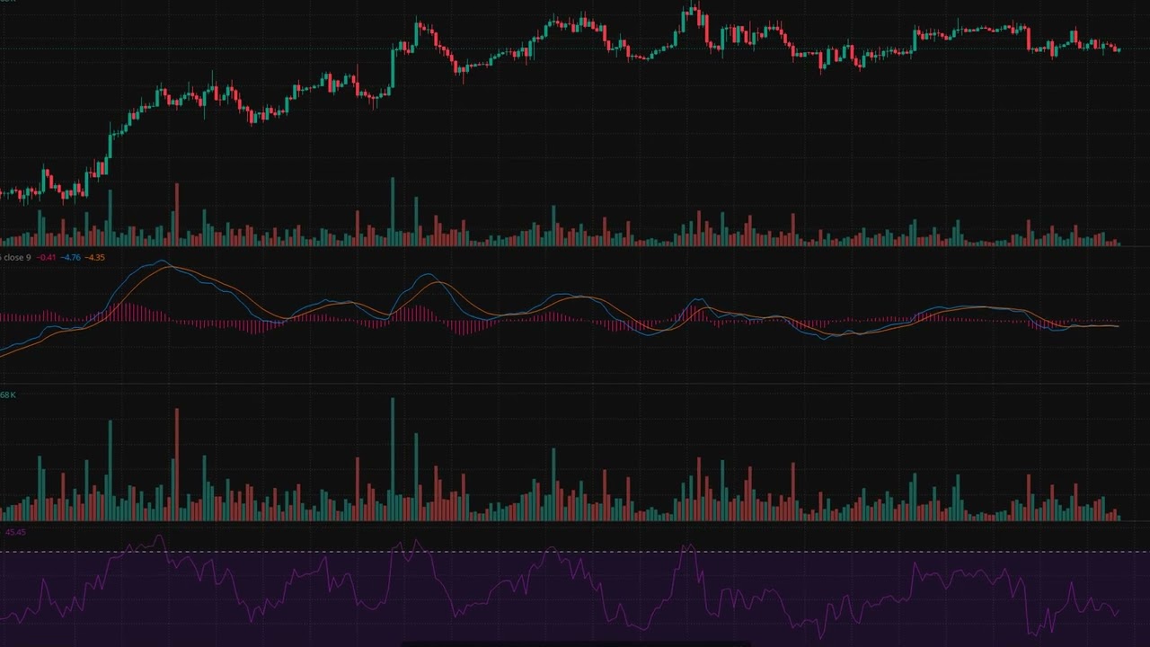 ETH/USDT 4-Hour Technical Analysis &mdash; Is Ethereum Setting Up for a Move?