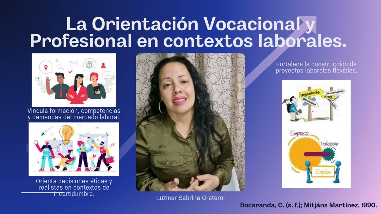Orientación Vocacional. Contexto macro y micro social de la orientación vocacional y profesional.