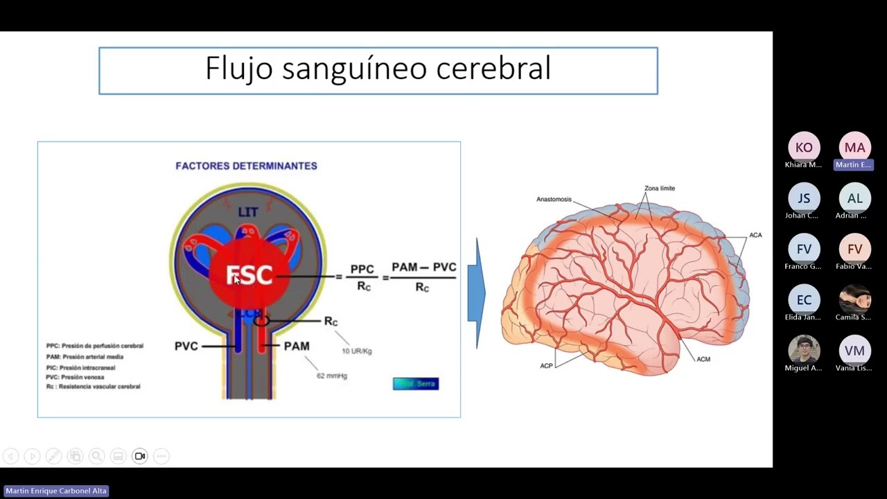 Neuro Clase 11 y 13: Síndrome de Hipertensión Endocraneana / Síndrome Meningeo  - Semiología