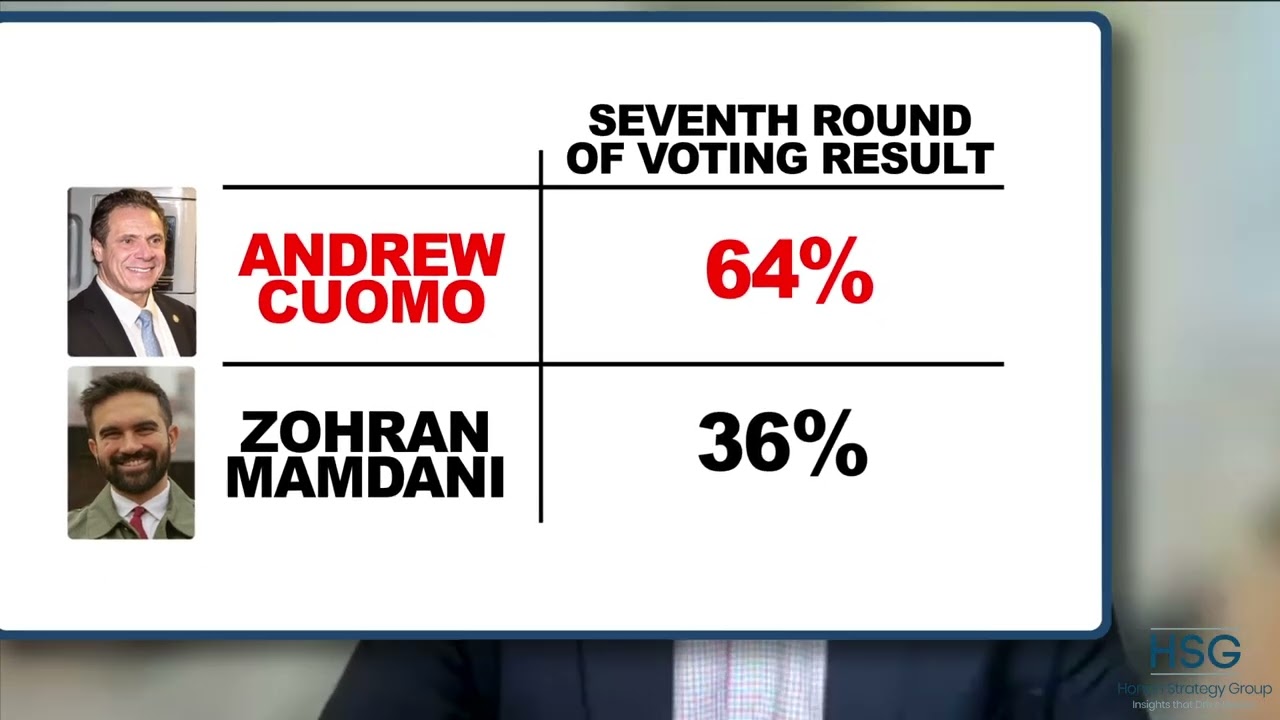 HSG April NYC Mayoral Polling Video Analysis