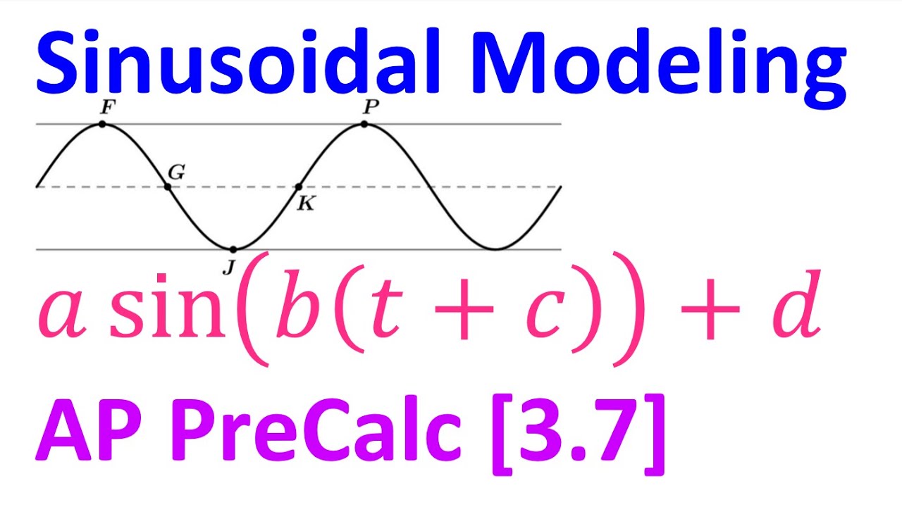 3.7B - Sinusoidal Modeling [AP Precalculus]