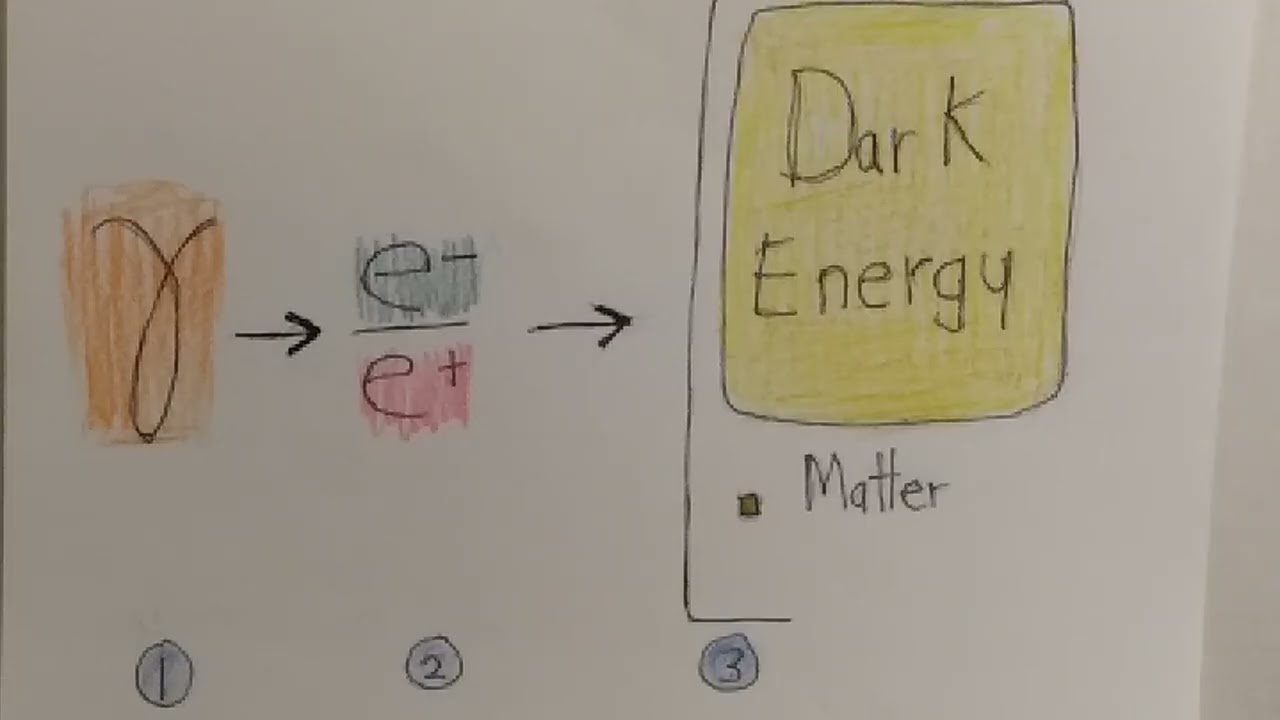 Physics Summary, part 2 of 3.